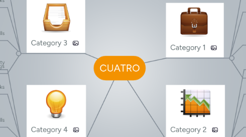 Mind Map: CUATRO