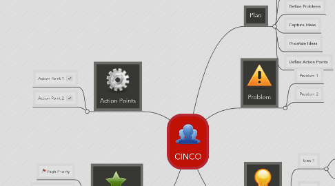 Mind Map: CINCO