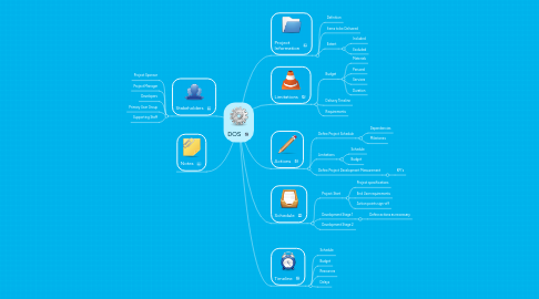 Mind Map: DOS