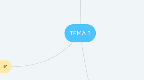 Mind Map: TEMA 3