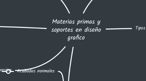 Mind Map: Materias primas y soportes en diseño grafico