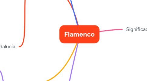 Mind Map: Flamenco