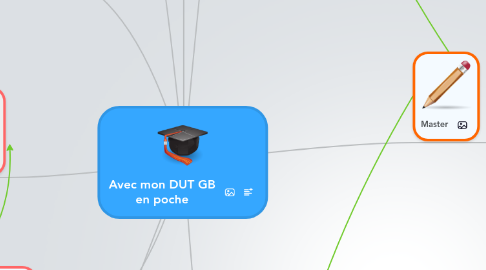 Mind Map: Avec mon DUT GB en poche