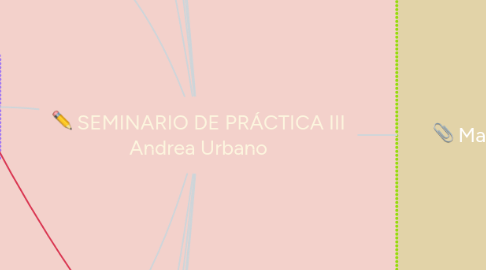 Mind Map: SEMINARIO DE PRÁCTICA III Andrea Urbano