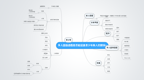 Mind Map: 多人圖版遊戲是否能促進青少年與人的關係?