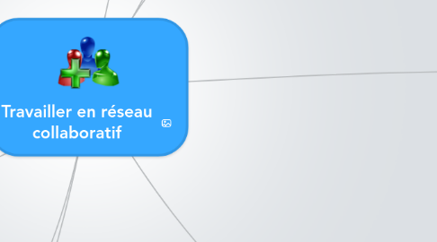 Mind Map: Travailler en réseau collaboratif