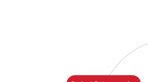 Mind Map: Project Retrospective