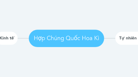 Mind Map: Hợp Chúng Quốc Hoa Kì