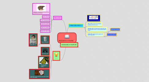 Mind Map: READING A PAPER