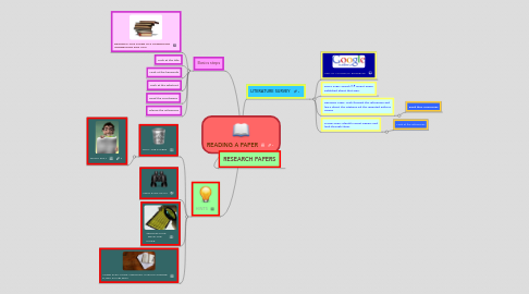 Mind Map: READING A PAPER