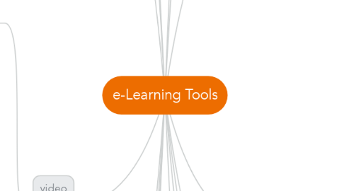 Mind Map: e-Learning Tools