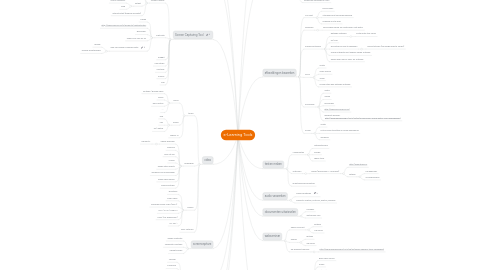 Mind Map: e-Learning Tools