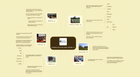 Mind Map: Instalaciones de sede central