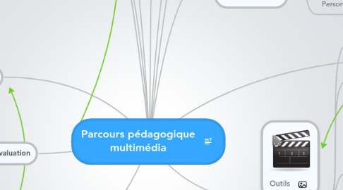 Mind Map: Parcours pédagogique multimédia