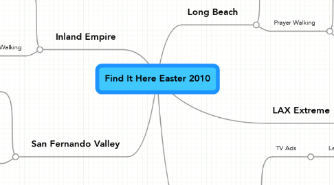 Mind Map: Find It Here Easter 2010