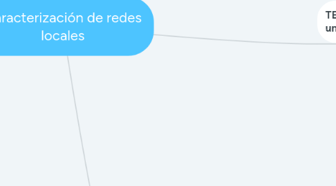 Mind Map: Caracterización de redes locales