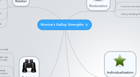 Mind Map: Monica's Gallup Strengths