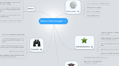 Mind Map: Monica's Gallup Strengths