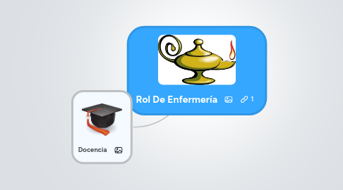 Mind Map: Rol De Enfermería