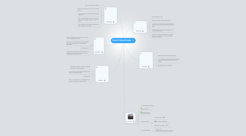 Mind Map: Zannah's Gallup Strengths