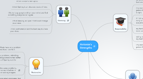 Mind Map: Antonia's Strengths