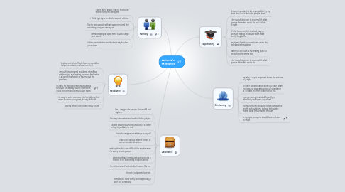 Mind Map: Antonia's Strengths