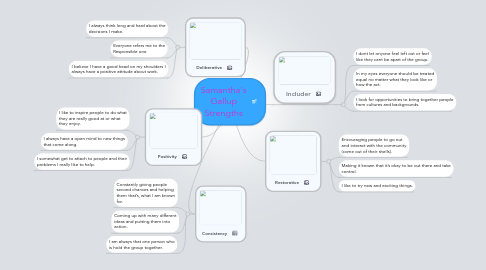 Mind Map: Samantha's Gallup Strengths