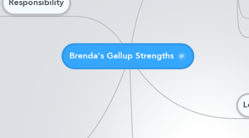 Mind Map: Brenda's Gallup Strengths