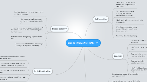 Mind Map: Brenda's Gallup Strengths