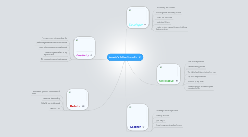 Mind Map: Jequeta's Gallup Strenghts