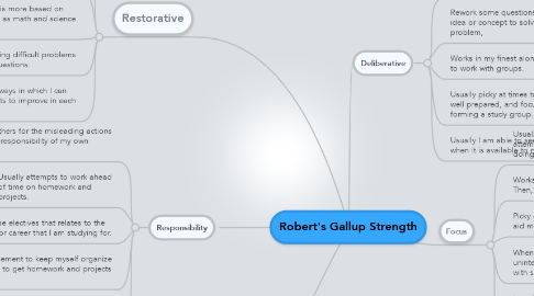 Mind Map: Robert's Gallup Strength