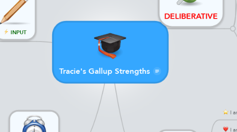 Mind Map: Tracie's Gallup Strengths