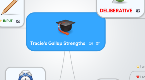 Mind Map: Tracie's Gallup Strengths