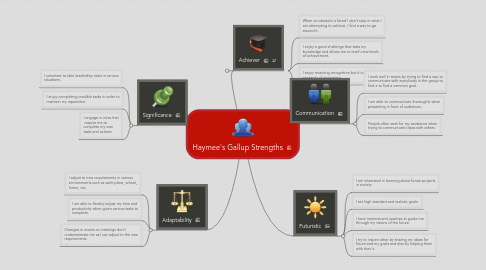 Mind Map: Haymee's Gallup Strengths