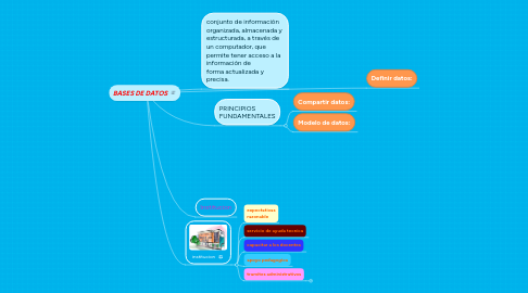 Mind Map: 5 Ideas para fortalecer la educación por linea