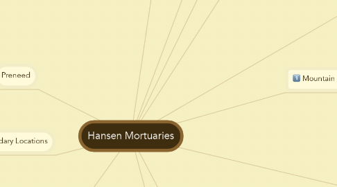 Mind Map: Hansen Mortuaries