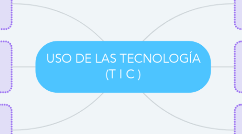 Mind Map: USO DE LAS TECNOLOGÍA (T I C )