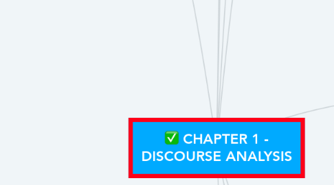 Mind Map: CHAPTER 1 - DISCOURSE ANALYSIS