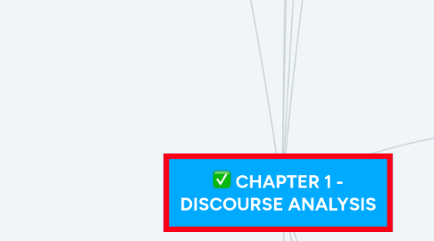 Mind Map: CHAPTER 1 - DISCOURSE ANALYSIS