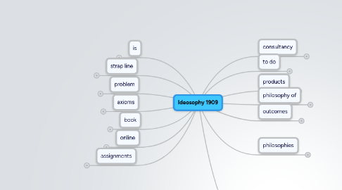 Mind Map: Ideosophy 1909