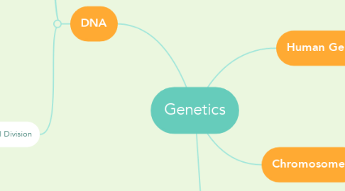 Mind Map: Genetics