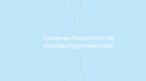 Mind Map: Systèmes d’acquisition de données hyperspectrales