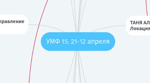 Mind Map: УМФ 15, 21-12 апреля