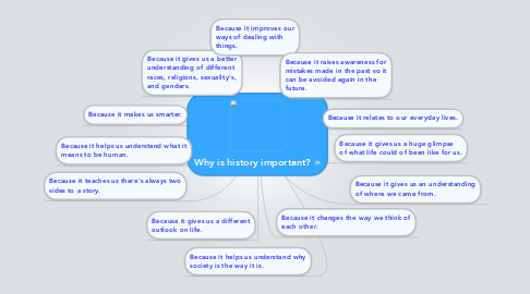 Mind Map: Why is history important?