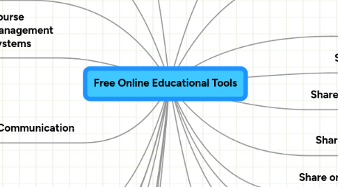 Mind Map: Free Online Educational Tools