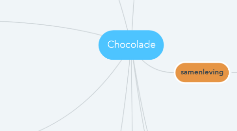 Mind Map: Chocolade