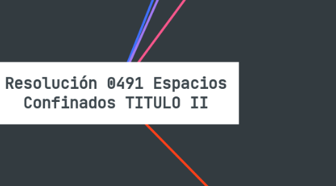 Mind Map: Resolución 0491 Espacios Confinados TITULO II