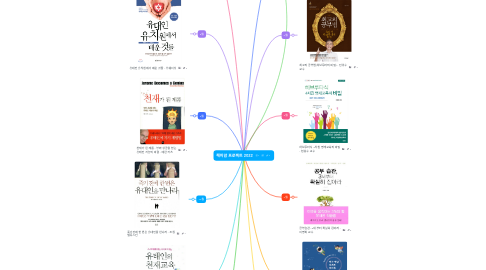 Mind Map: 해피맘 프로젝트 2022