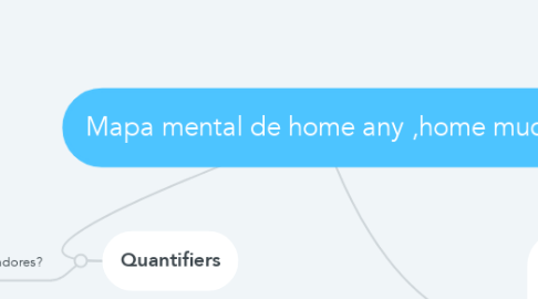 Mind Map: Mapa mental de home any ,home much