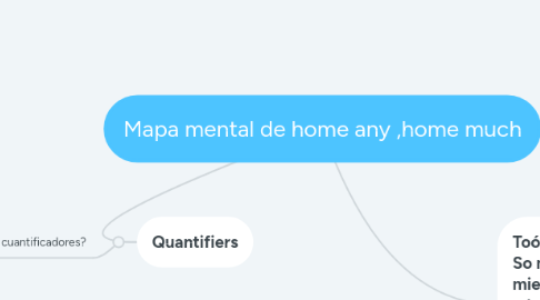 Mind Map: Mapa mental de home any ,home much